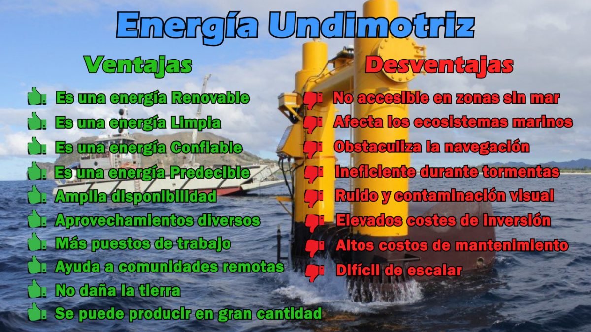 Ventajas Y Desventajas De La Energia Undimotriz